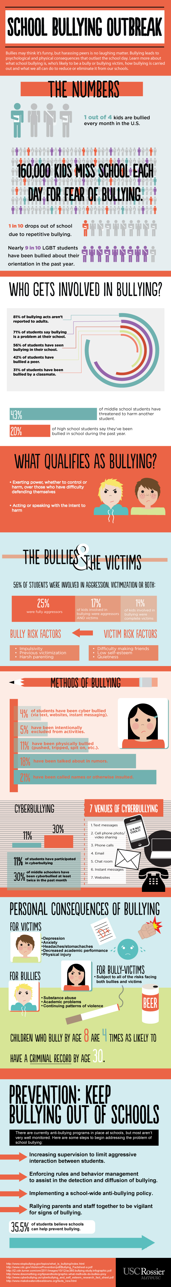 School Bullying Outbreak MAT@USC
